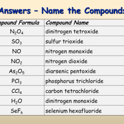 Mg h2po3 2 chemical name