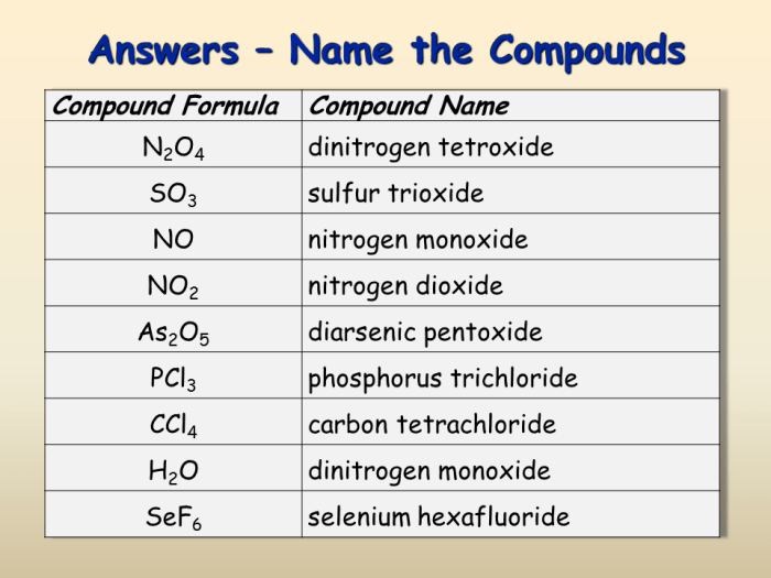 Mg h2po3 2 chemical name