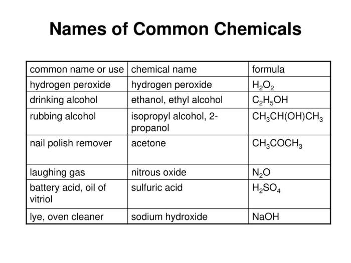 Formulas encounter