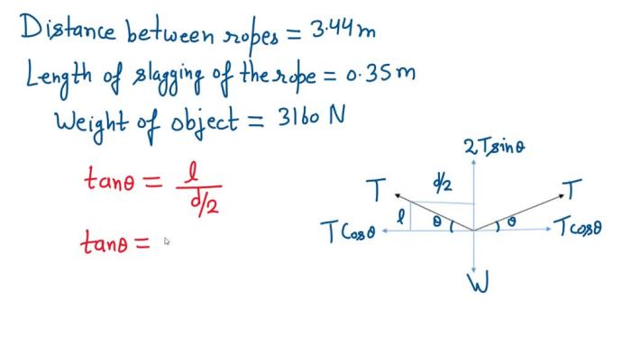 A rope of negligible mass is stretched horizontally