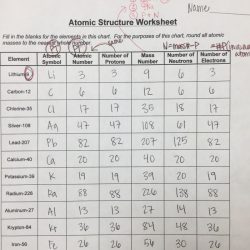 Lesson 15 analyzing the structure of a poem answer key