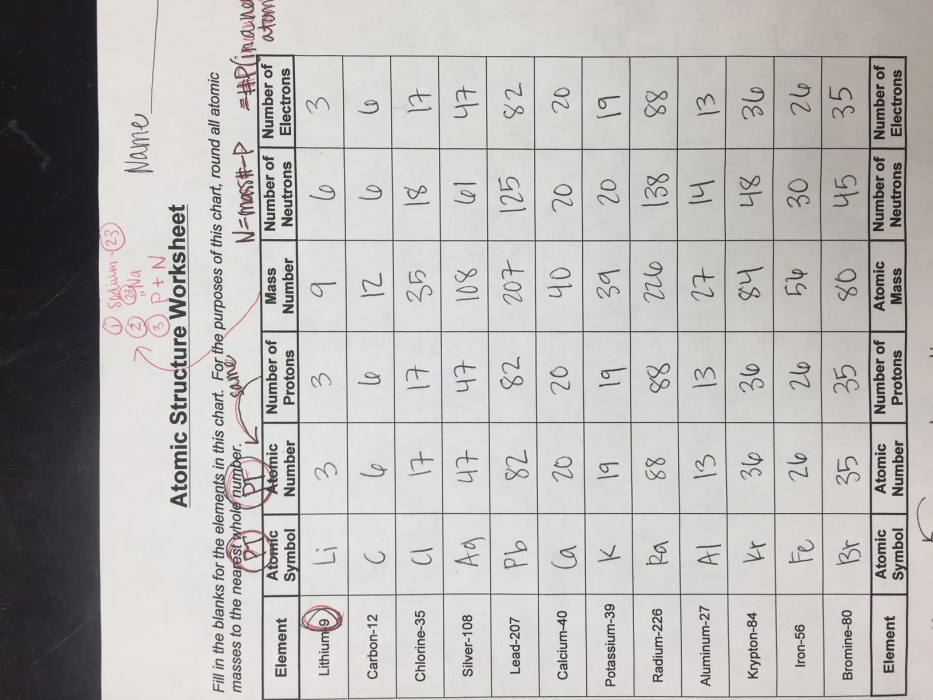 Lesson 15 analyzing the structure of a poem answer key