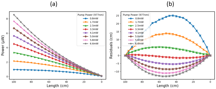 Detonation may occur at high power settings when